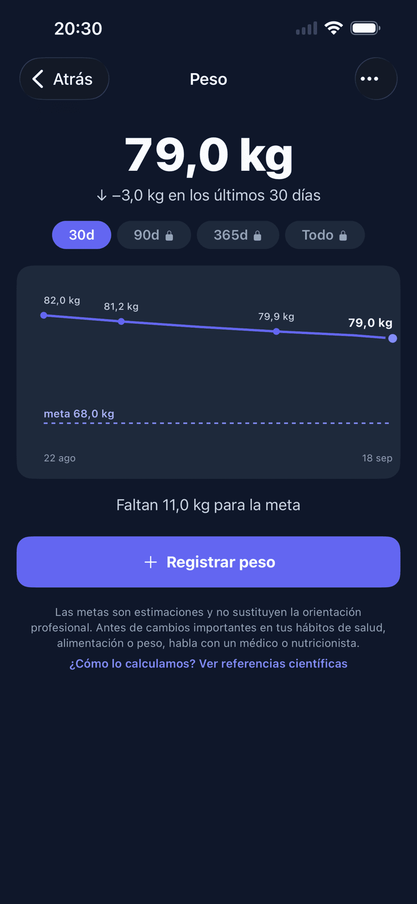 Pantalla de seguimiento de peso, privada